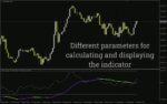 خرید و دانلود اندیکاتور ارزیابی قدرت روند و مومنتوم بازار (ADXM Indicator): اندیکاتور ADXM برای MT4 - تصویر 3