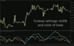 خرید و دانلود اندیکاتور ارزیابی قدرت روند و مومنتوم بازار (ADXM Indicator): اندیکاتور ADXM برای MT4 - تصویر 5
