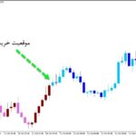 خرید و دانلود اندیکاتور ارسال سیگنال WATR Candles برای متاتریدر5