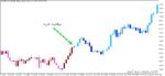 خرید و دانلود اندیکاتور ارسال سیگنال WATR Candles برای متاتریدر5