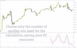خرید و دانلود اندیکاتور استوکاستیک با هشدار (Stochastic With Alert Indicator): اندیکاتور استوکاستیک با قابلیت هشدار برای MT4 - تصویر 5