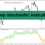 خرید و دانلود اندیکاتور استوکاستیک دانلود برای متاتریدر5 با نام step stochastic indicator