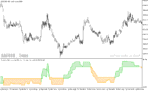 خرید و دانلود اندیکاتور استوکاستیک دانلود برای متاتریدر5 با نام step stochastic indicator - تصویر 3