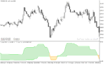 خرید و دانلود اندیکاتور استوکاستیک دانلود برای متاتریدر5 با نام step stochastic indicator - تصویر 4