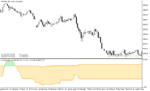 خرید و دانلود اندیکاتور استوکاستیک دانلود برای متاتریدر5 با نام step stochastic indicator - تصویر 5