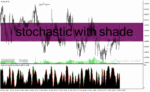 خرید و دانلود اندیکاتور استوکاستیک دانلود برای متاتریدر4 با نام stochastic with shade