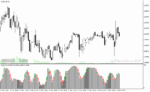 خرید و دانلود اندیکاتور استوکاستیک دانلود برای متاتریدر4 با نام stochastic with shade - تصویر 3