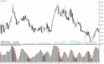خرید و دانلود اندیکاتور استوکاستیک دانلود برای متاتریدر4 با نام stochastic with shade - تصویر 4