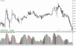 خرید و دانلود اندیکاتور استوکاستیک دانلود برای متاتریدر4 با نام stochastic with shade - تصویر 5