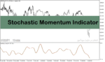 خرید و دانلود اندیکاتور استوکاستیک فارکس برای متاتریدر5 با نام Stochastic Momentum Oscillator