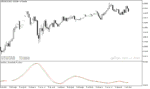 خرید و دانلود اندیکاتور استوکاستیک فارکس برای متاتریدر5 با نام Stochastic Momentum Oscillator - تصویر 3