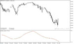 خرید و دانلود اندیکاتور استوکاستیک فارکس برای متاتریدر5 با نام Stochastic Momentum Oscillator - تصویر 4