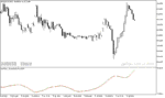 خرید و دانلود اندیکاتور استوکاستیک فارکس برای متاتریدر5 با نام Stochastic Momentum Oscillator - تصویر 5