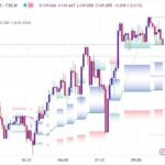 خرید و دانلود اندیکاتور اسکالپ تریدینگ ویو بر مبنای فیبوناچی با نام Fibonacci Trailing Stop
