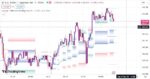 خرید و دانلود اندیکاتور اسکالپ تریدینگ ویو بر مبنای فیبوناچی با نام Fibonacci Trailing Stop