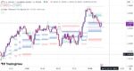 خرید و دانلود اندیکاتور اسکالپ تریدینگ ویو بر مبنای فیبوناچی با نام Fibonacci Trailing Stop - تصویر 3