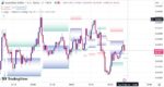 خرید و دانلود اندیکاتور اسکالپ تریدینگ ویو بر مبنای فیبوناچی با نام Fibonacci Trailing Stop - تصویر 4