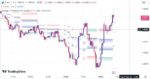 خرید و دانلود اندیکاتور اسکالپ تریدینگ ویو بر مبنای فیبوناچی با نام Fibonacci Trailing Stop - تصویر 5