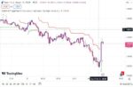 خرید و دانلود اندیکاتور اسکالپ تریدینگ ویو با نام MTF Super Trend