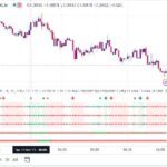 خرید و دانلود اندیکاتور اسکالپ تریدینگ ویو با نام Trend Meter
