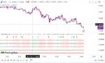 خرید و دانلود اندیکاتور اسکالپ تریدینگ ویو با نام Trend Meter