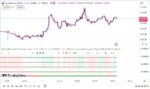 خرید و دانلود اندیکاتور اسکالپ تریدینگ ویو با نام Trend Meter - تصویر 4