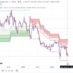 خرید و دانلود اندیکاتور اسکالپ تریدینگ ویو با نام Swingarm ATR Trend
