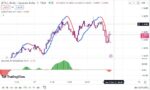 خرید و دانلود اندیکاتور اسکالپ در تریدینگ ویو با نام های Mawreez Trend Oscillator و ZLSMA Trend