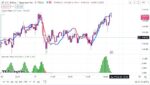 خرید و دانلود اندیکاتور اسکالپ در تریدینگ ویو با نام های Mawreez Trend Oscillator و ZLSMA Trend - تصویر 3