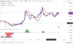 خرید و دانلود اندیکاتور اسکالپ در تریدینگ ویو با نام های Mawreez Trend Oscillator و ZLSMA Trend - تصویر 4