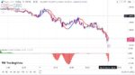 خرید و دانلود اندیکاتور اسکالپ در تریدینگ ویو با نام های Mawreez Trend Oscillator و ZLSMA Trend - تصویر 5