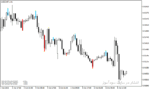 خرید و دانلود اندیکاتور اسکالپ فارکس با نام Forex Scalping Indicator در متاتریدر4 - تصویر 3