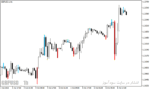 خرید و دانلود اندیکاتور اسکالپ فارکس با نام Forex Scalping Indicator در متاتریدر4 - تصویر 4