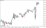 خرید و دانلود اندیکاتور اسکالپ فارکس با نام Forex Scalping Indicator در متاتریدر4 - تصویر 5