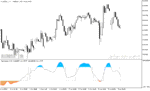 خرید و دانلود اندیکاتور اسکالپ متاتریدر5 با نام Trend Scalp Indicator - تصویر 3