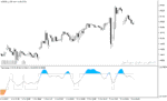 خرید و دانلود اندیکاتور اسکالپ متاتریدر5 با نام Trend Scalp Indicator - تصویر 4