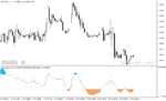 خرید و دانلود اندیکاتور اسکالپ متاتریدر5 با نام Trend Scalp Indicator - تصویر 5
