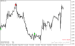 خرید و دانلود اندیکاتور اسکالپینگ با نام Scalping Future Indicator در متاتریدر4 - تصویر 3