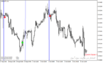 خرید و دانلود اندیکاتور اسکالپینگ با نام Scalping Future Indicator در متاتریدر4 - تصویر 4
