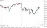 خرید و دانلود اندیکاتور اسکالپینگ با نام Scalping Future Indicator در متاتریدر4 - تصویر 5