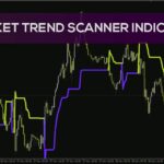 خرید و دانلود اندیکاتور اسکنر روند بازار برای تحلیل چند تایم فریم (Market Trend Scanner Indicator)