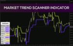 خرید و دانلود اندیکاتور اسکنر روند بازار برای تحلیل چند تایم فریم (Market Trend Scanner Indicator)