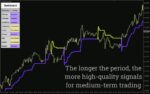 خرید و دانلود اندیکاتور اسکنر روند بازار برای تحلیل چند تایم فریم (Market Trend Scanner Indicator) - تصویر 3