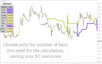 خرید و دانلود اندیکاتور اسکنر روند بازار برای تحلیل چند تایم فریم (Market Trend Scanner Indicator) - تصویر 5