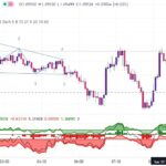 خرید و دانلود اندیکاتور الگوی مثلث تریدینگ ویو با نام های Wedge and Flag Finder و Bull Bear Power Trend