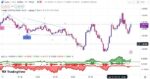 خرید و دانلود اندیکاتور الگوی مثلث تریدینگ ویو با نام های Wedge and Flag Finder و Bull Bear Power Trend