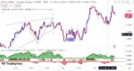 خرید و دانلود اندیکاتور الگوی مثلث تریدینگ ویو با نام های Wedge and Flag Finder و Bull Bear Power Trend - تصویر 3