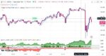 خرید و دانلود اندیکاتور الگوی مثلث تریدینگ ویو با نام های Wedge and Flag Finder و Bull Bear Power Trend - تصویر 4