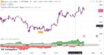 خرید و دانلود اندیکاتور الگوی مثلث تریدینگ ویو با نام های Wedge and Flag Finder و Bull Bear Power Trend - تصویر 5