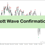 خرید و دانلود اندیکاتور الیوت برای متاتریدر4 با نام Elliott Wave Confirmation Indicator